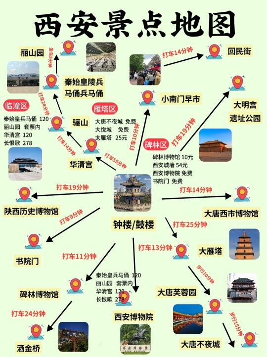 西安景点地图🗺️终于把西安说明白了！ ✨近期打卡西安的宝子们看过来 ...