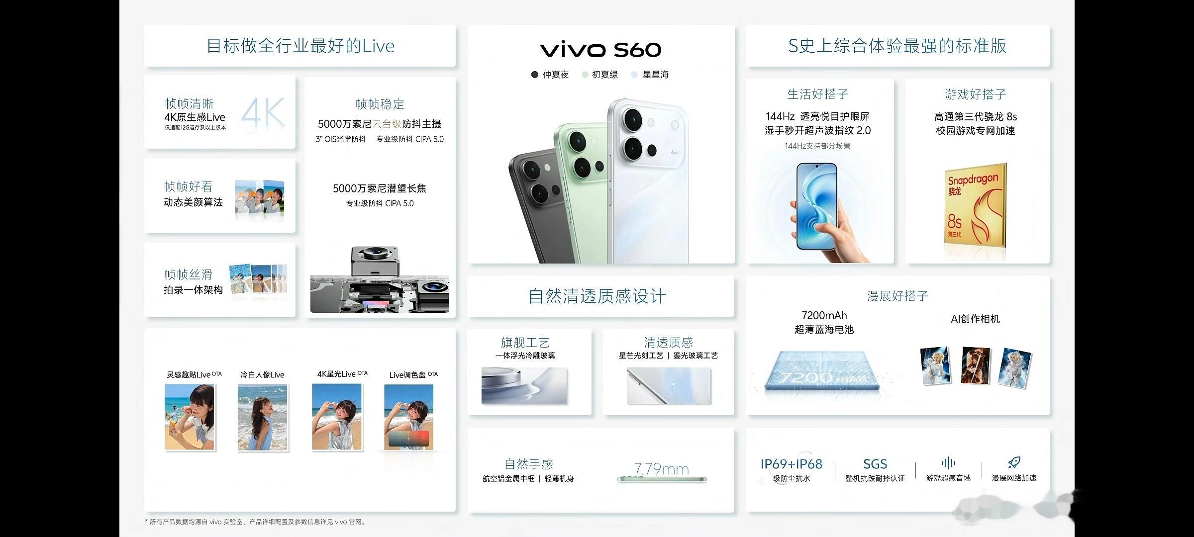 今年中端机大家应该看出来不少变化了，内存暴涨的情况下要么不迭代Pro要么就得把P