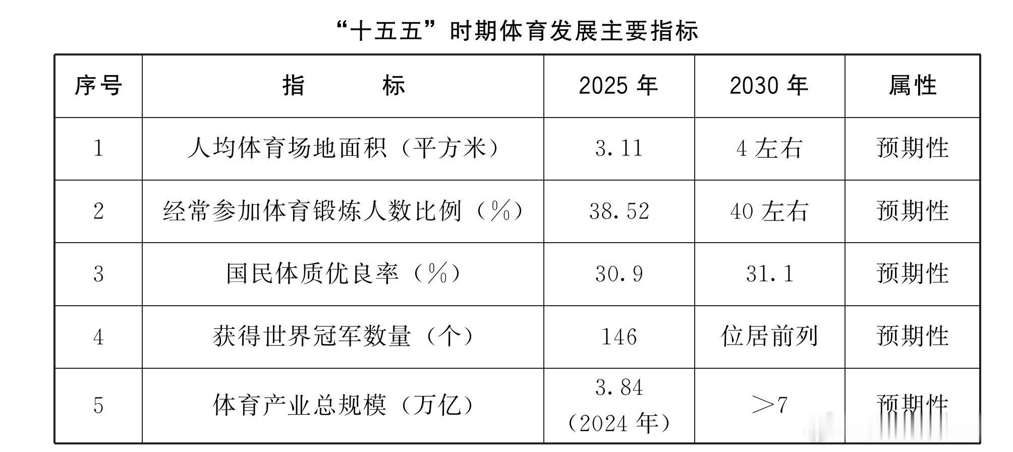 体育强国建设十五五规划发布  这是我国有史以来首个以“体育强国”为主题的国家级专
