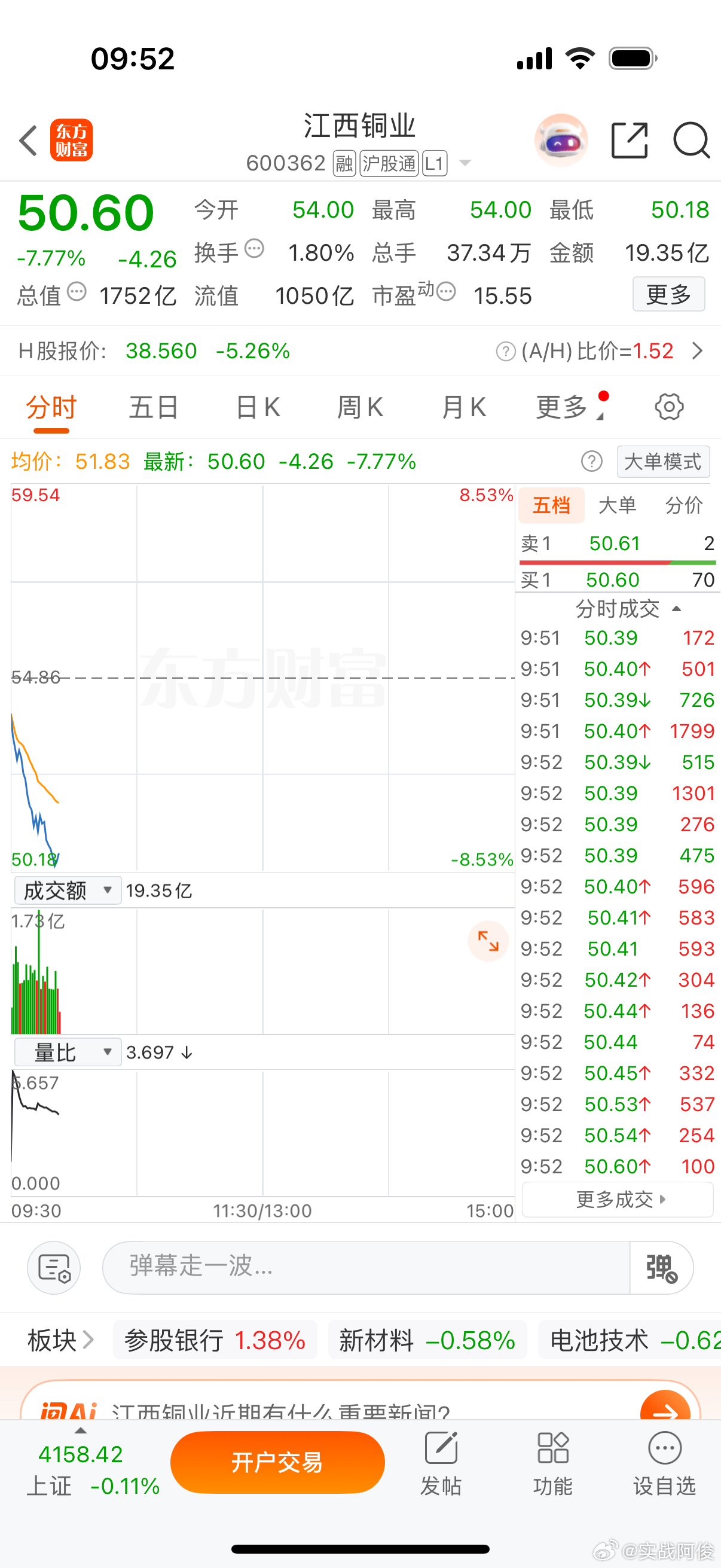 在等等，看看能反弹一点