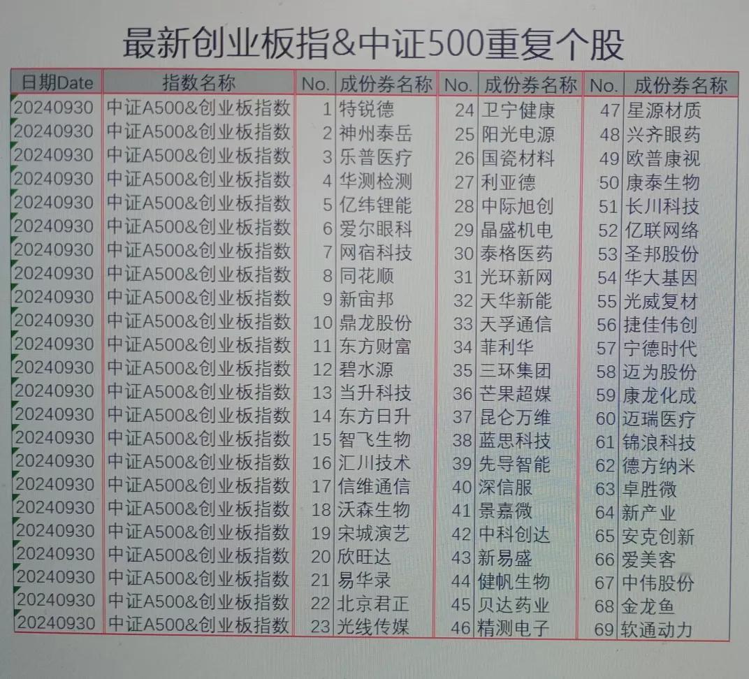 作为一个崇尚 低估分散不深研的攒股收息投资者，最近也受这波行情的吸引，想分批买入