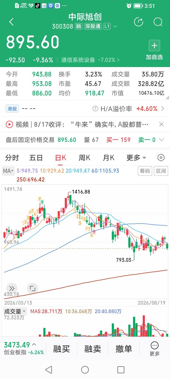 完犊子了！看似企稳的中际旭创为何今天突然大跌？
受外盘影响，中际旭创今天收盘放量