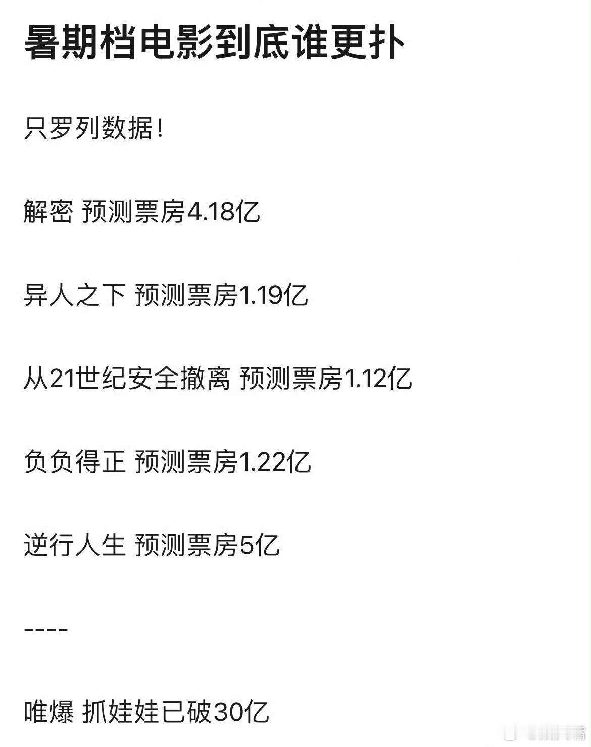 #暑期档票房 惨淡# 说明扑街的电影不够努力！！！ 还好抓娃娃破30亿，不然有人