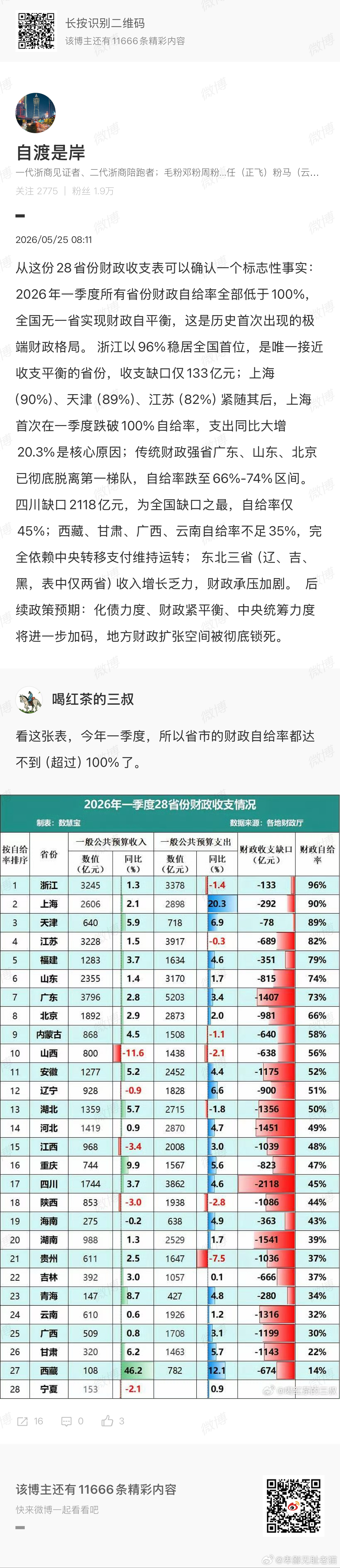 但凡知道《预算法》和省级债券授权额度，就不会说出什么“历史首次出现全国无一省实现