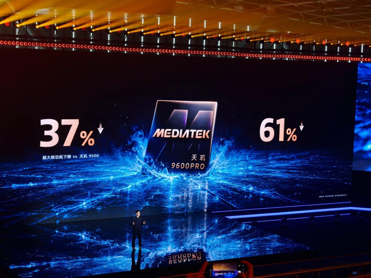 达到前代峰值性能时，天玑9600 Pro宣称超大核功耗降低37%，多核功耗降低6