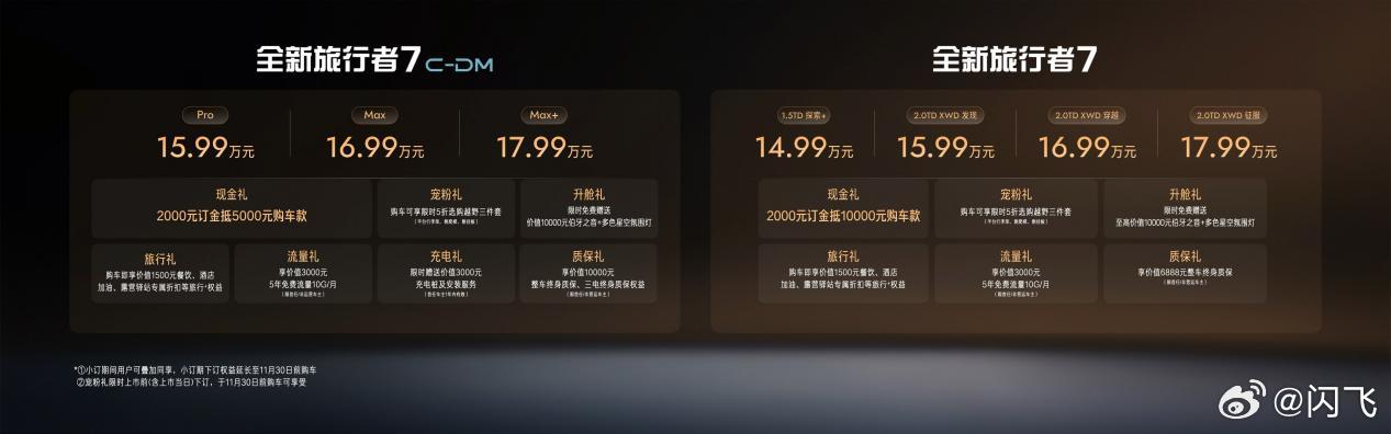 中国方盒子全球冠军再进阶，全新旅行者7预售14.99万元起！9月23日，旅行者三