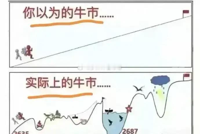 明日大盘：看涨！复盘了一下大盘，发现下午券商的启动，使得大盘的结构走好了。本来如