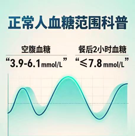 🩸 测完血糖心里没底？这份【自查指南】请锁死！
对照参考值居家自测，及时找准调
