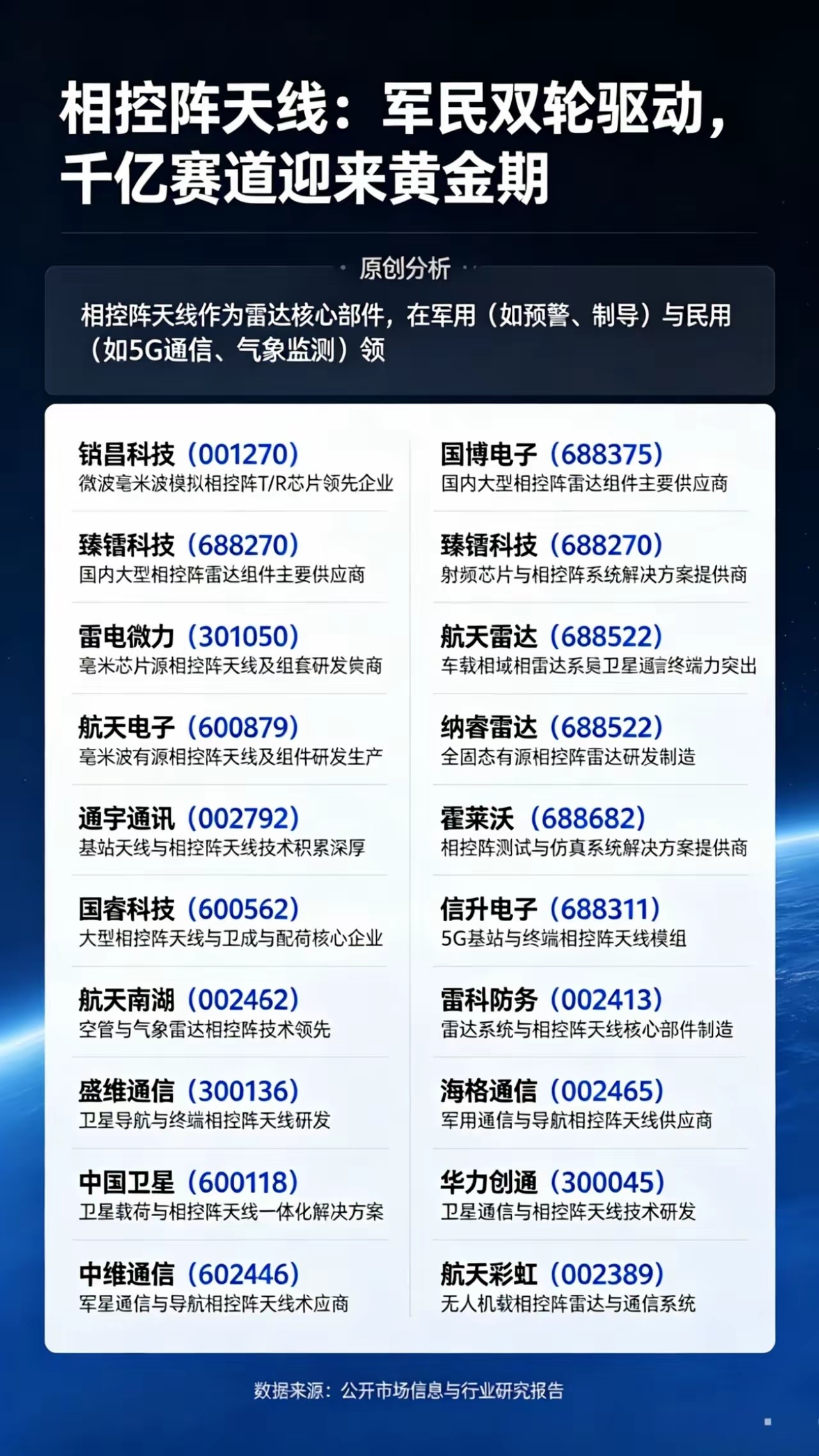 相控阵天线：军民双轮驱动，千亿赛道迎来黄金期相控阵天线作为现代无线通信与雷达系统
