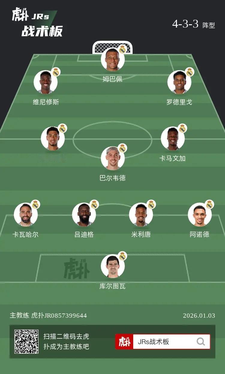 如何评价皇马这套阵容？ 