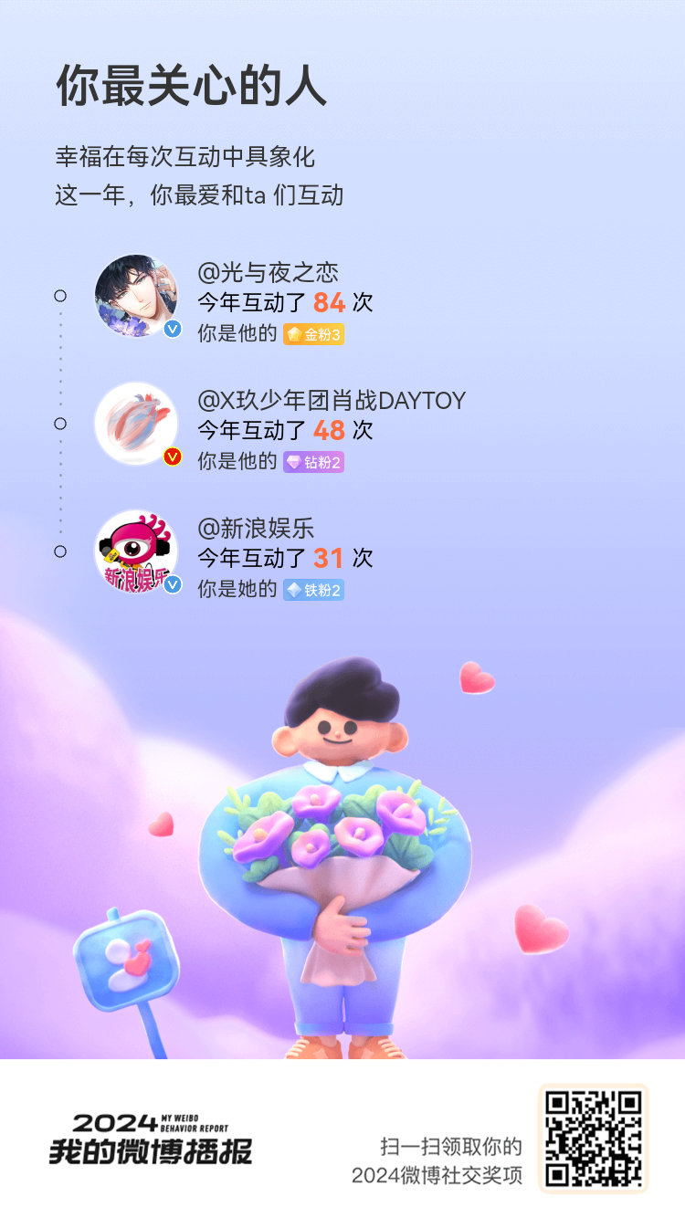 毫无悬念，  你们是2024年我在微博最珍视的存在[哇]让我们在微博一起走过新一