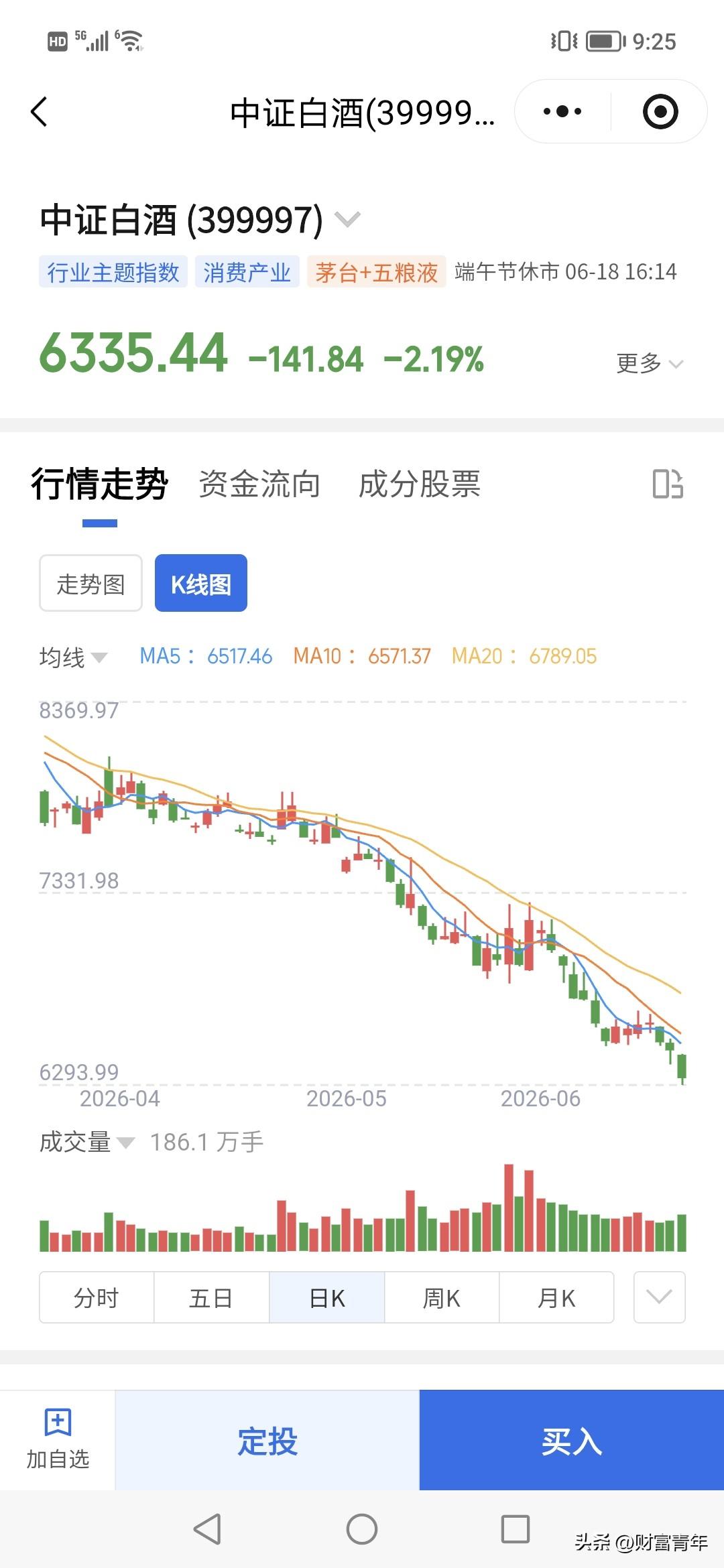 今年最对不住投资者的白酒。！可怜！！股民低谷期