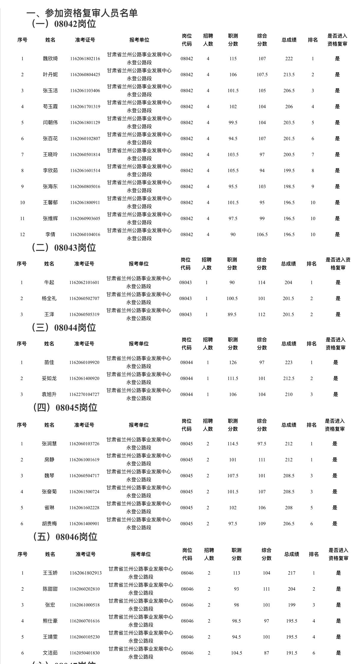 速看！兰州城关事业单位资格复审通知

📌 发布单位：甘肃省兰州公路事业发展中心