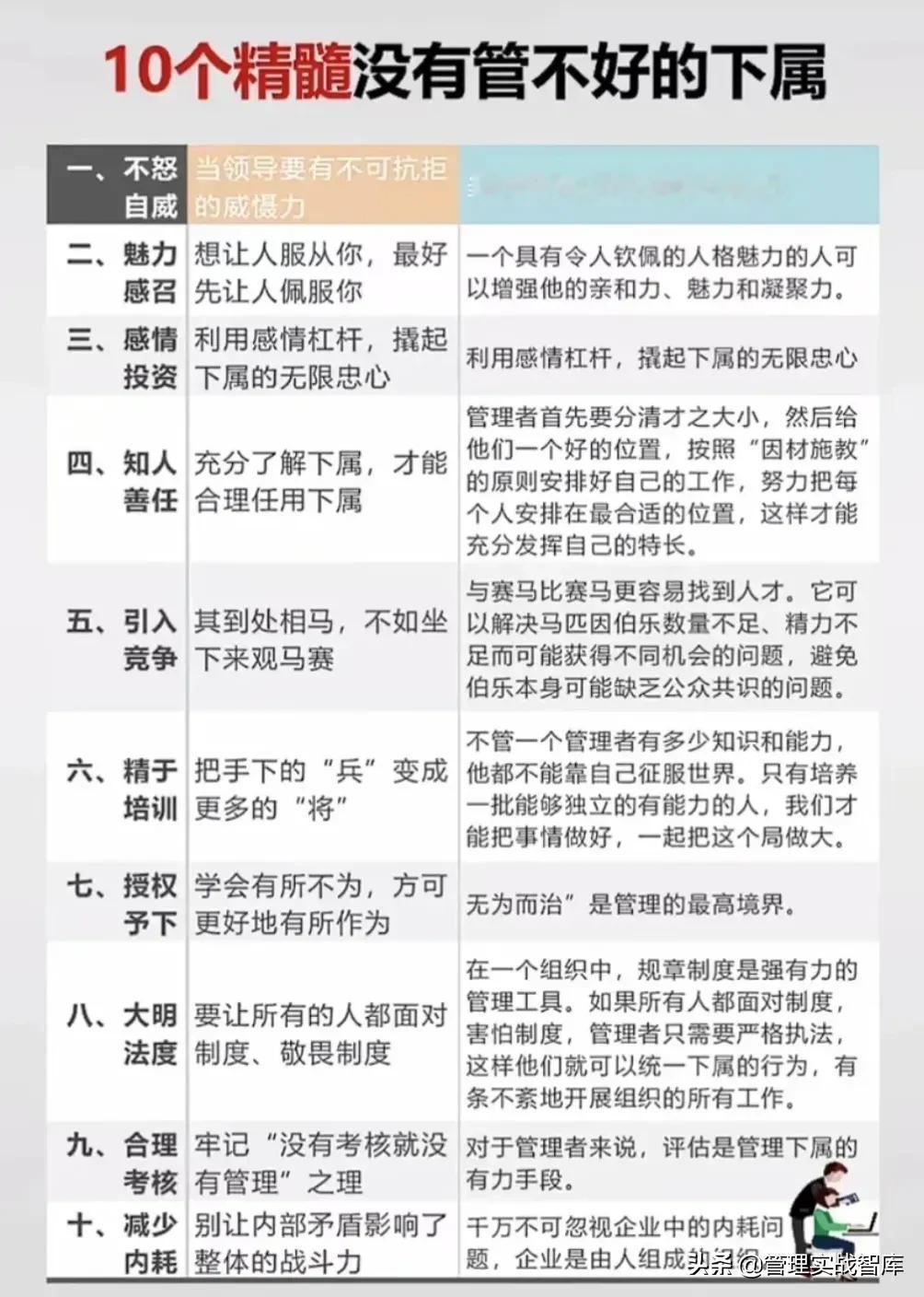 10个精髓没有管不好的下属