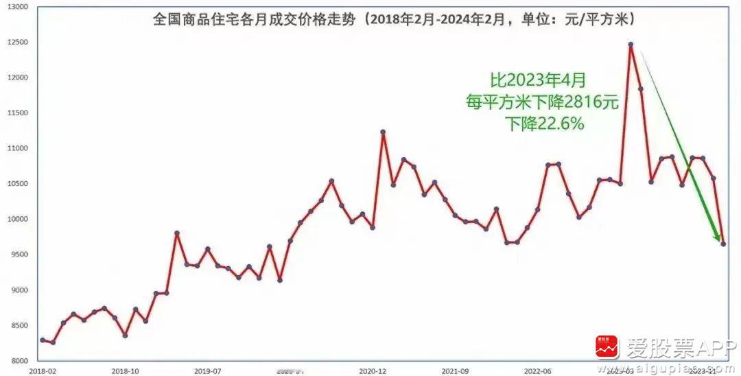 房地产的利好来了，国常会重磅定调，一是要进一步优化房地产政策，二是系统谋划相关支
