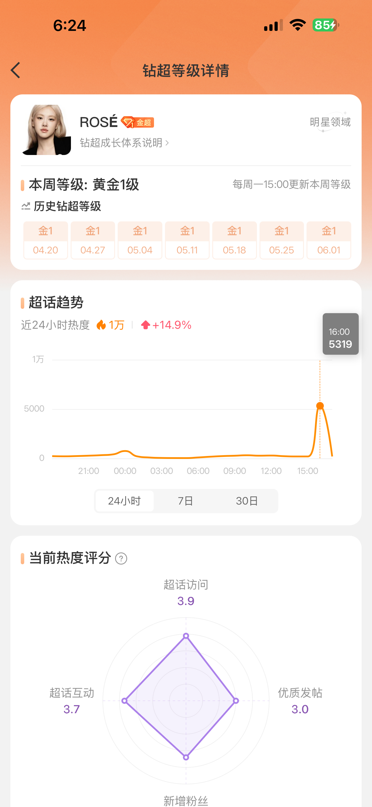 我的妈呀 这两只动物为了稳住金超💦疯了 全在狂买超话热度 