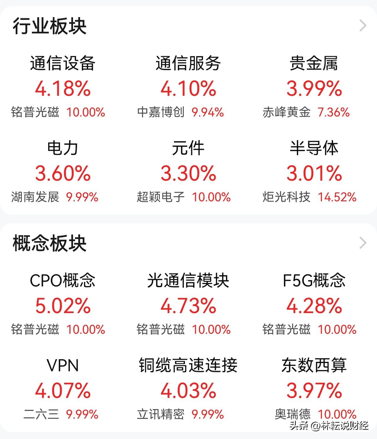 算力产业链大放光彩，是A股重返3900点的核心推力！电力板块这走势，逆势主升，个