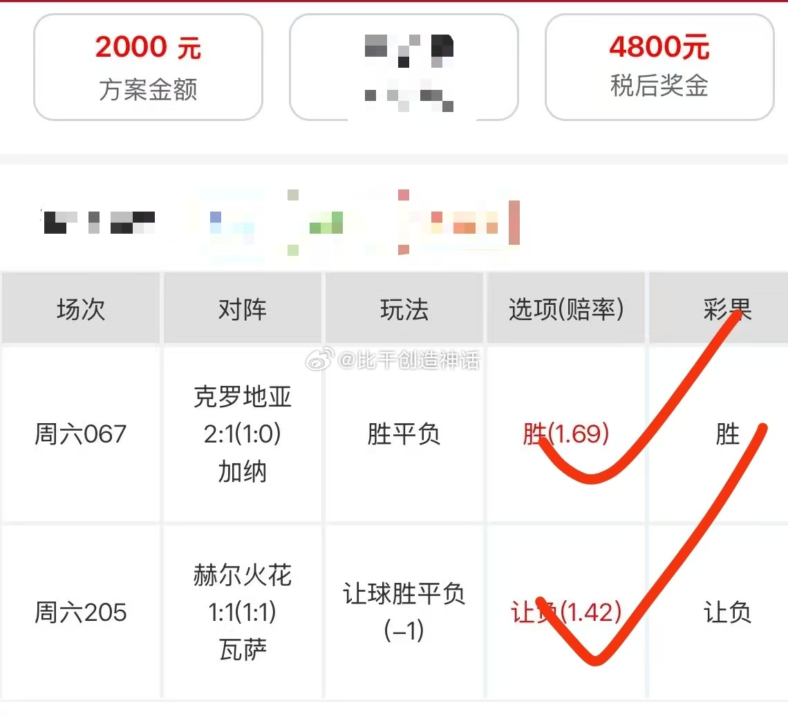 店铺二哥用心研判，顺利收官，今天也是满分。
