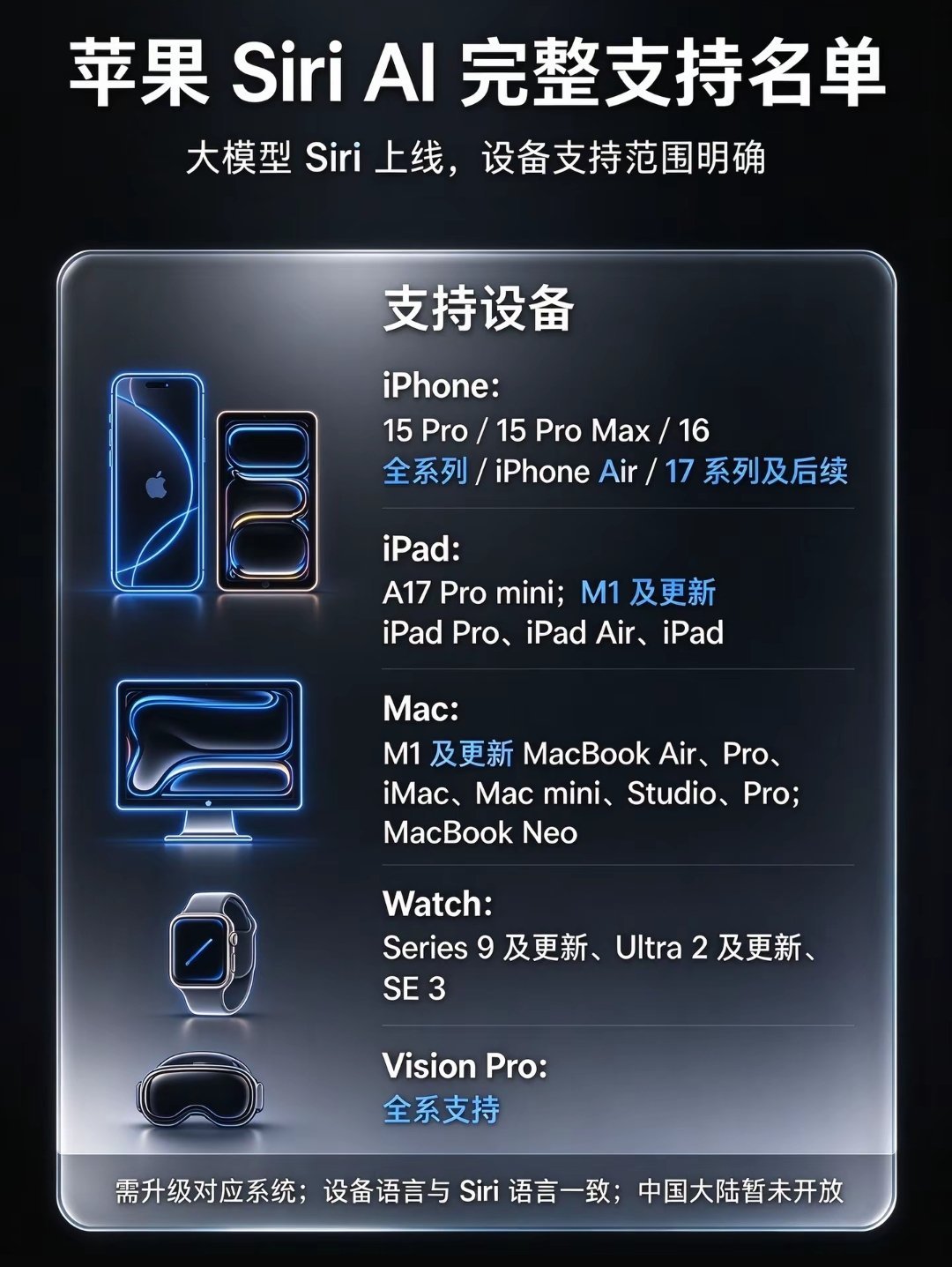 苹果公布SiriAI完整支持名单苹果公布Siri AI 完整支持设备名单，来看看
