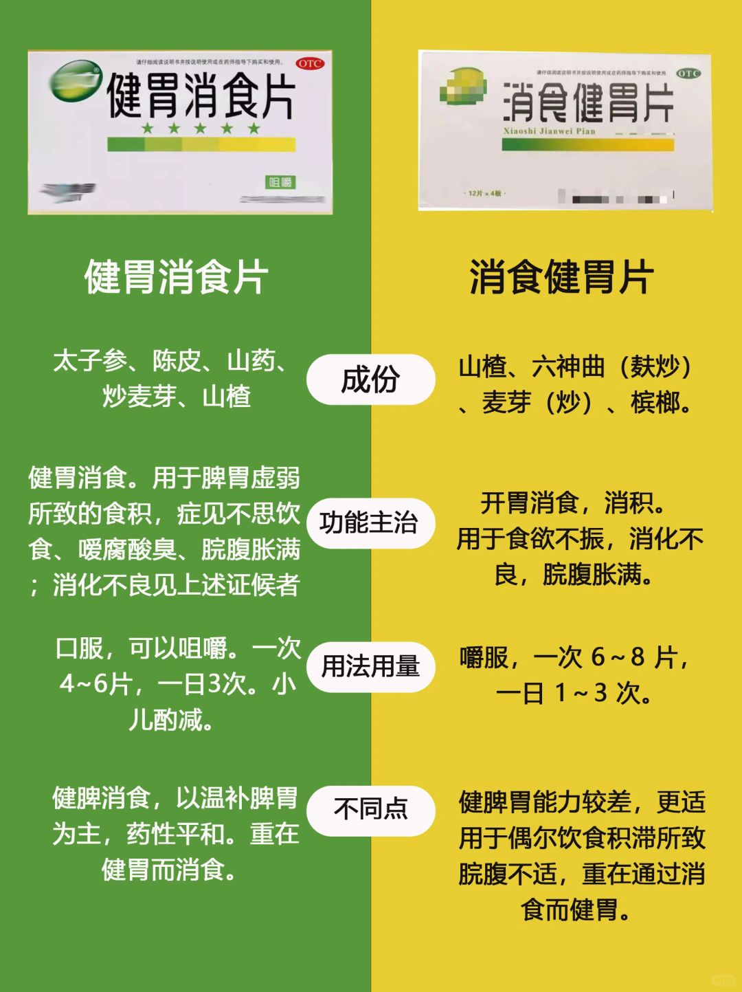 这两个药名字和包装都很像，容易买错