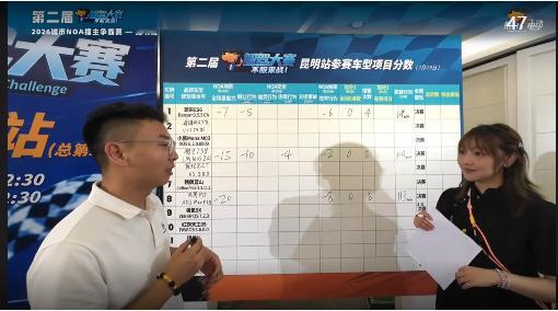第二届中国智驾大赛第二届智驾大赛 昆明站问界M5 全场景扣20分，效率扣8分，接