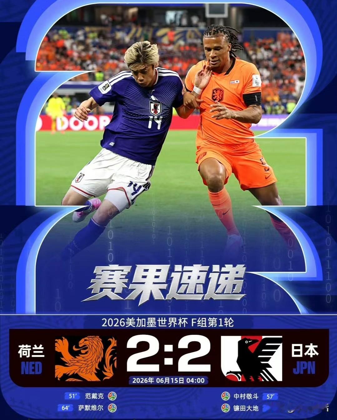 日本队2：2战平强大的荷兰，而且都是在落后的情况下逆转追平，可以说日本已经具备了