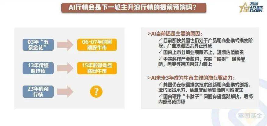 #基金投顾# 【星动1h】过去20年，A股的主线是如何演进的？（八）

AI行情