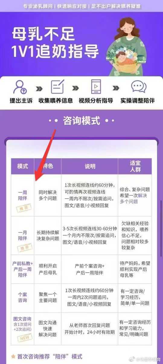 享喂一对一追奶指导👇奶粉慢慢从400→200→100~最后只剩几十毫升甚至完全