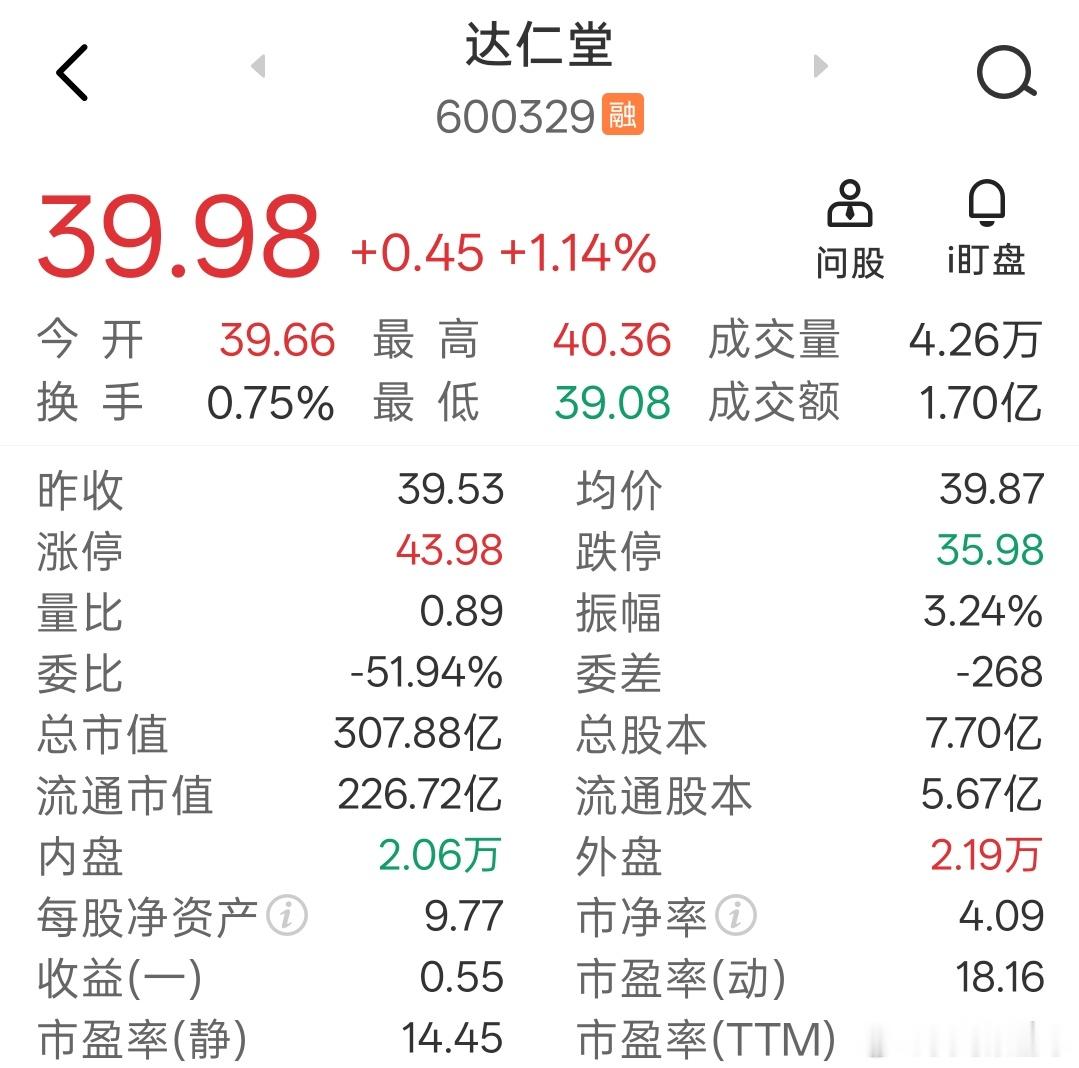 今天是达仁堂2025年度分红股权登记日，每股分红2.34元，今天晚间分红就会到账