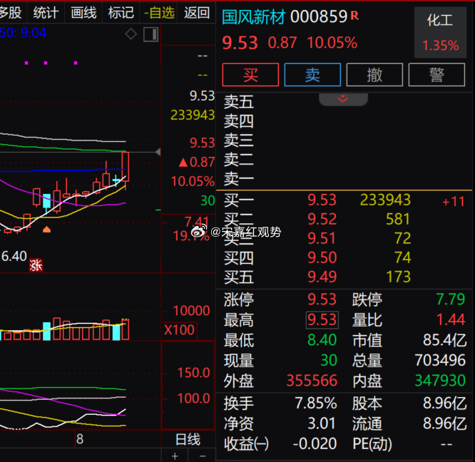 $国风新材 sz000859$ 今日强势涨停，全天从低位逐步拉升封板，买一位置封