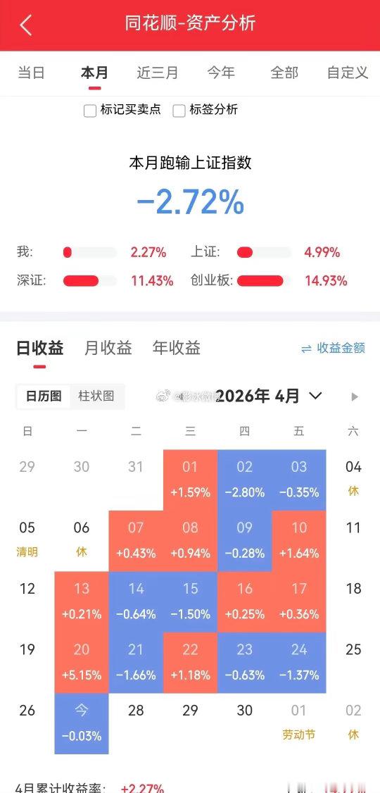 CPO、PCB、存储芯片、芯片概念，与光纤概念，在经过连续两天的出货调整过后，今