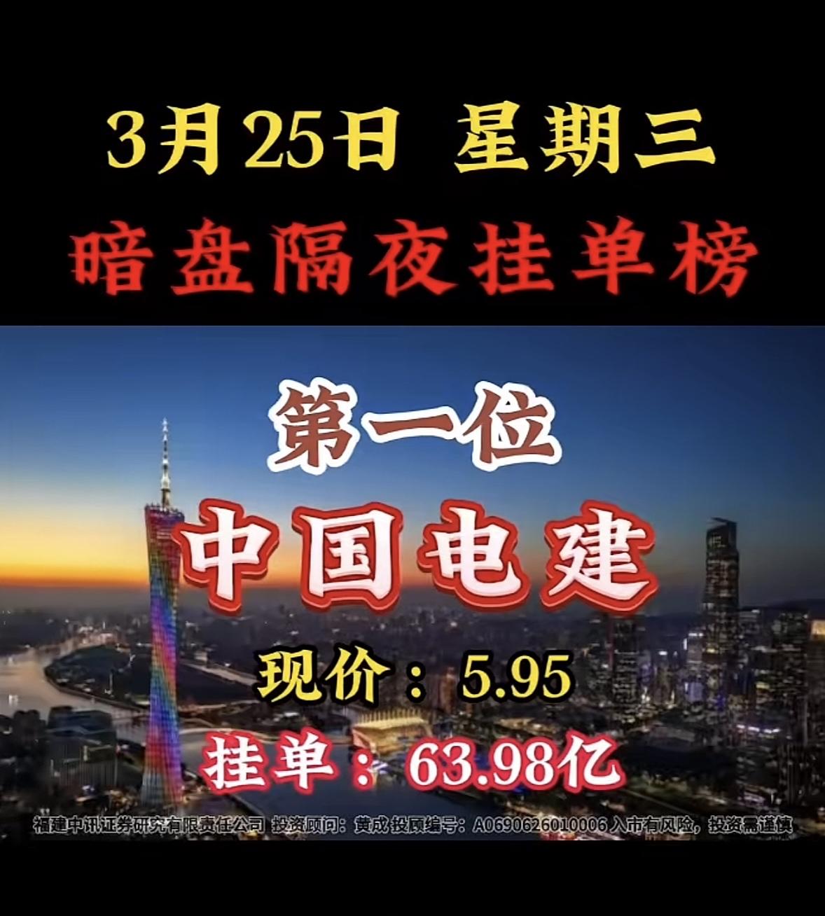 3月25日暗盘隔夜挂单榜个股揭晓

节能风电排第六，现价4.91，挂单42.23
