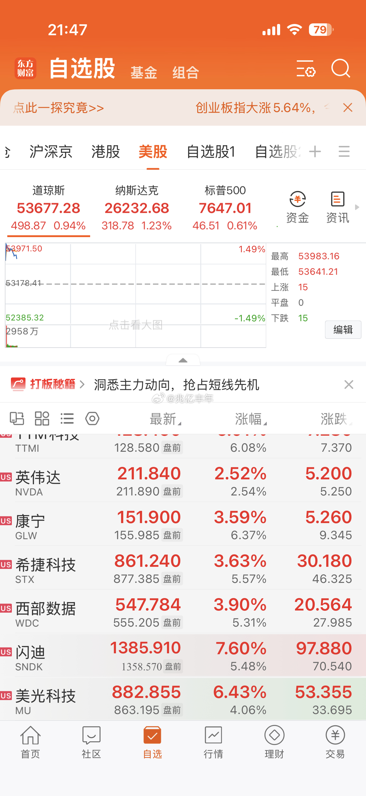 阿川感觉已经满仓了，咱A明天得挺住啊今日看盘财经