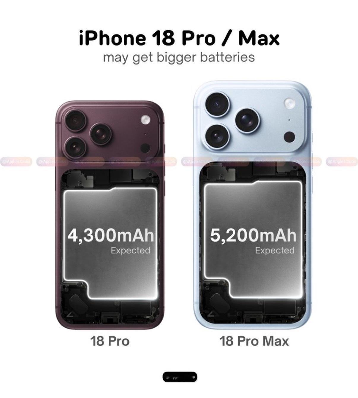 iPhone 18 Pro和18 Pro Max可能获得更大的电池iPhone 