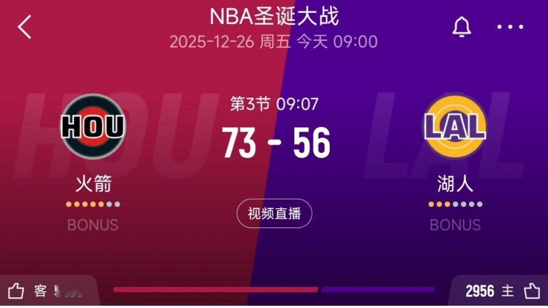 火箭领先湖人17分了！ 火箭vs湖人 nba圣诞大战