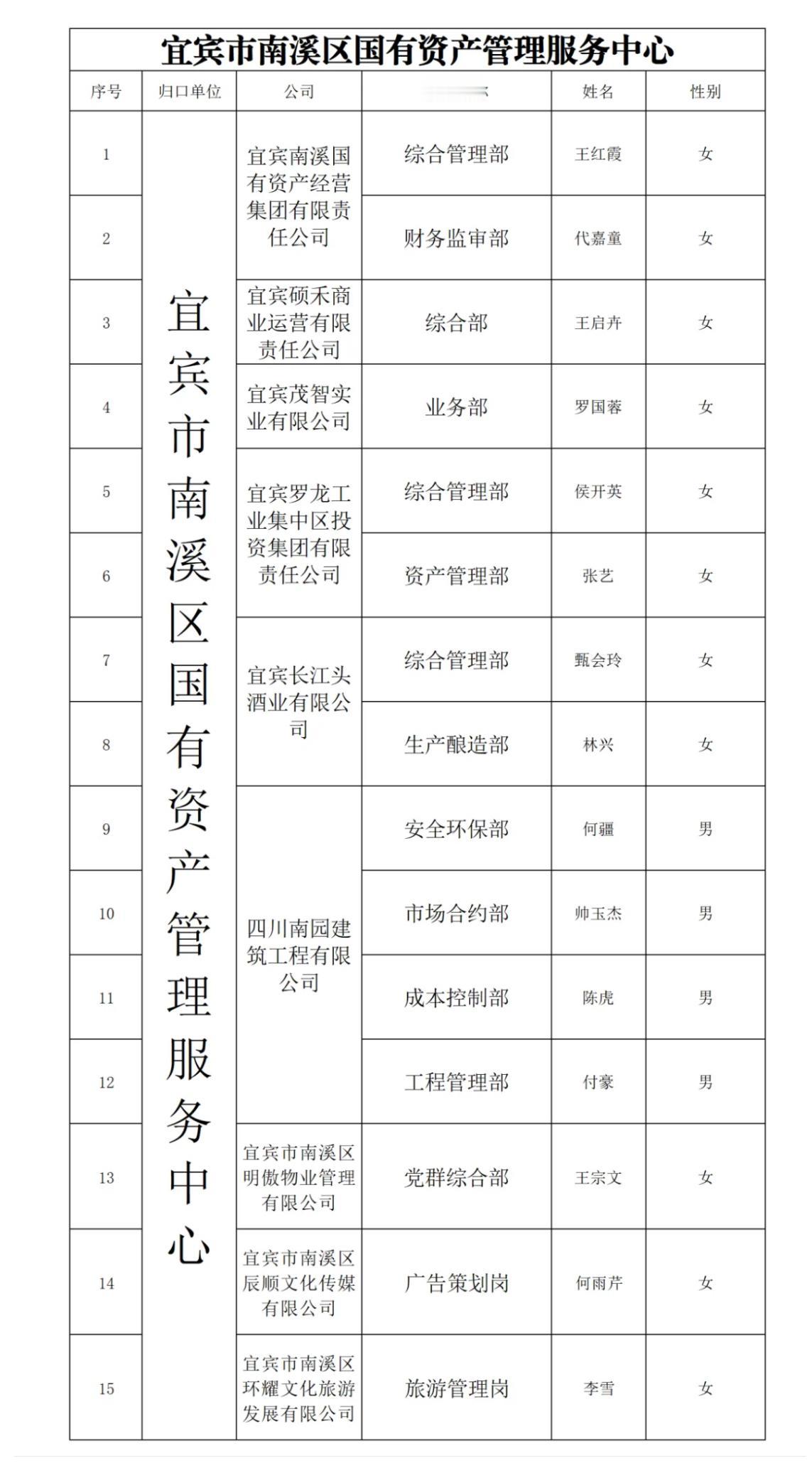 【四川宜宾】宜宾市南溪区国有资产管理服务中心公开招募2026年第二批就业见习提能