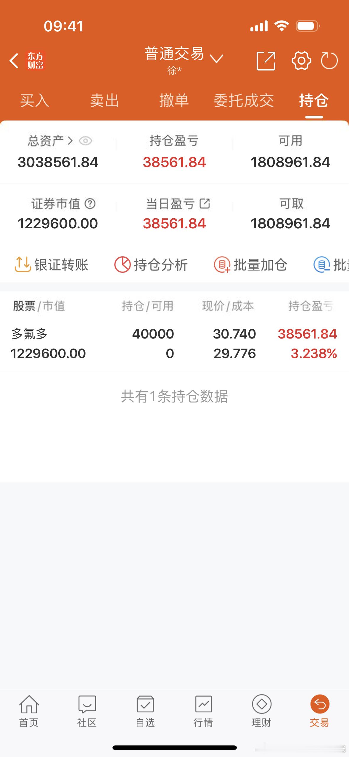 早盘果断纳入多氟多，祝好！ ​​​