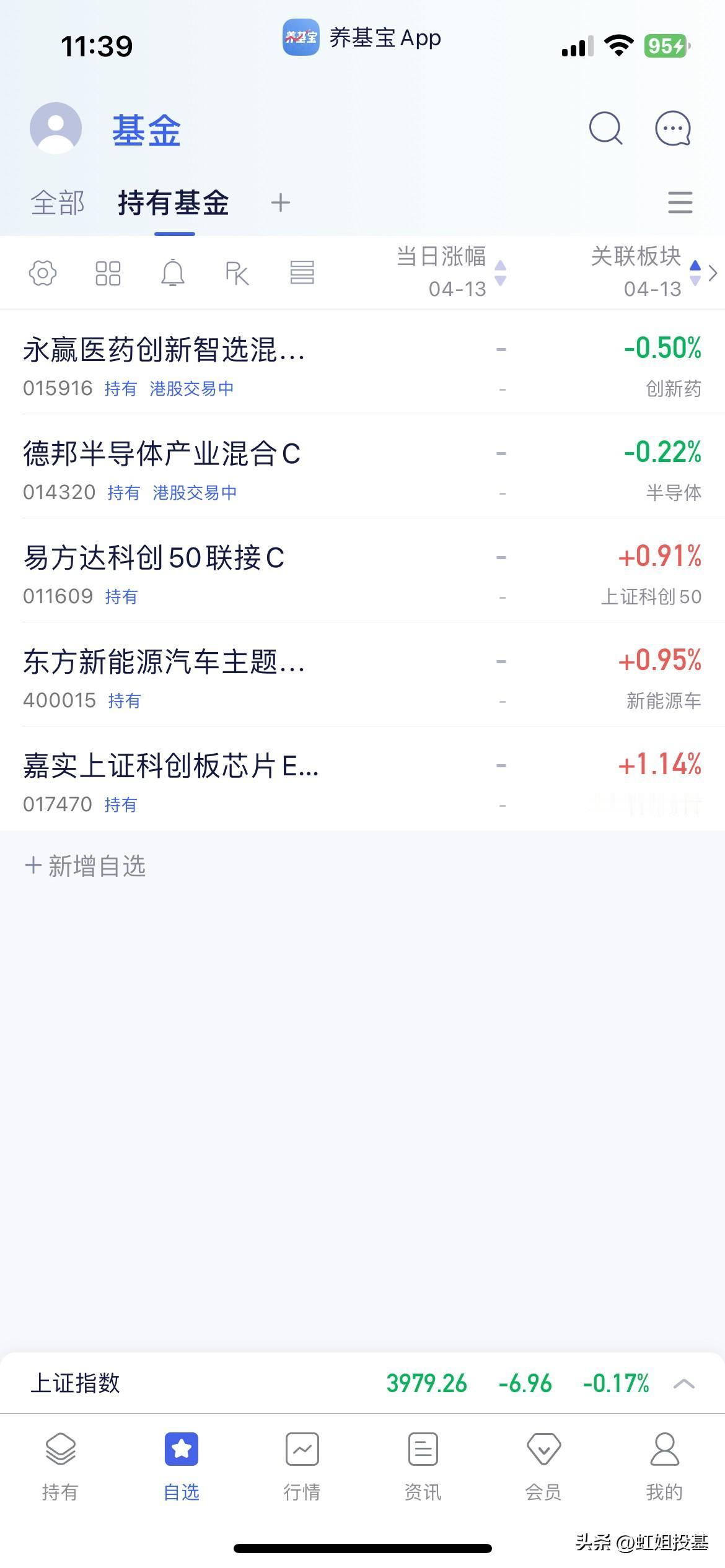 4.13午盘点评

早盘三指集体小幅低开震荡至午盘收盘硬3979点，个股方面跌多
