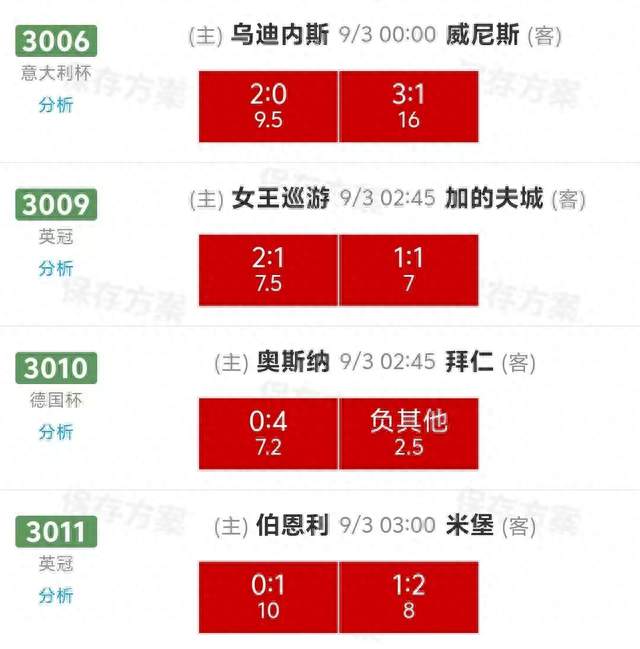 注意！奥斯纳对阵拜仁差距悬殊，但杯赛常有变数，剧本已拆解清楚