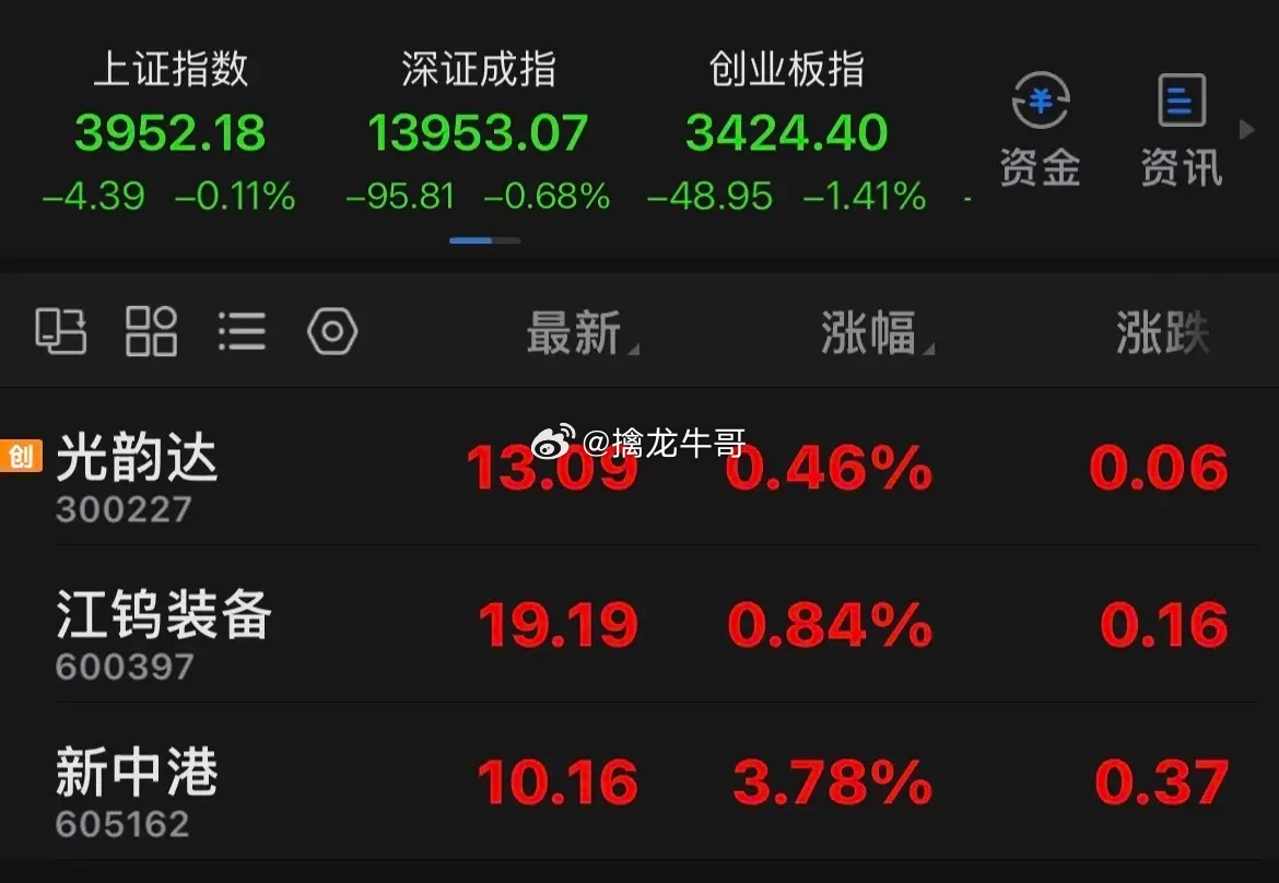 下周初关注的票如果关注的票早早越过压力线、或是走弱跌破支撑线，则将不再继续观察；