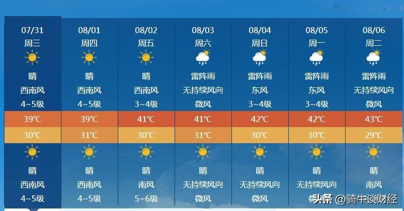 杭州这个火炉越来越厉害了，进入8月，气温飙升明显，往43度 去了，看来是要进入收