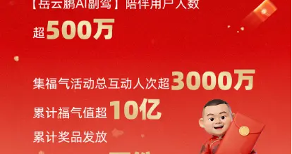 3000 萬用戶瘋搶 2 億紅包！百度地圖岳云鵬文心AI副駕億次對話霸屏馬年
