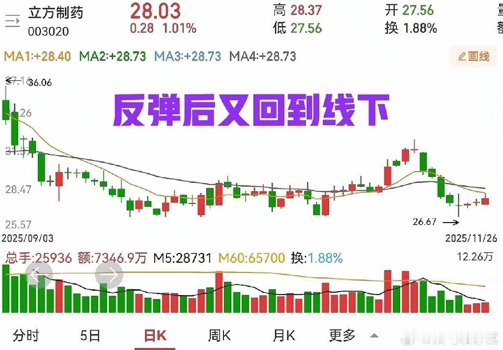 对于这种走势，我要说的是三个字：“不要碰”。一定不要碰！总有人要抄底，对于什么均