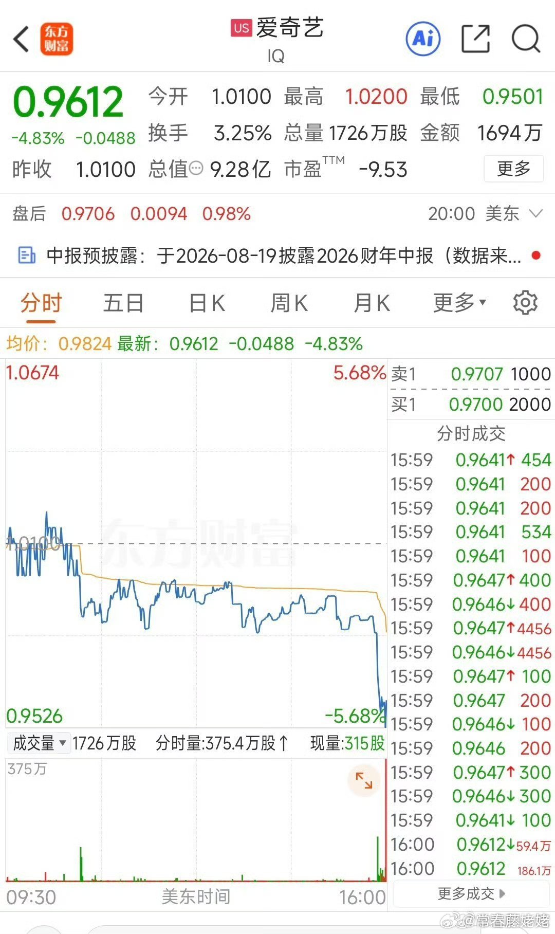 爱奇艺要被逐玉的水给送走了，恭喜啊 