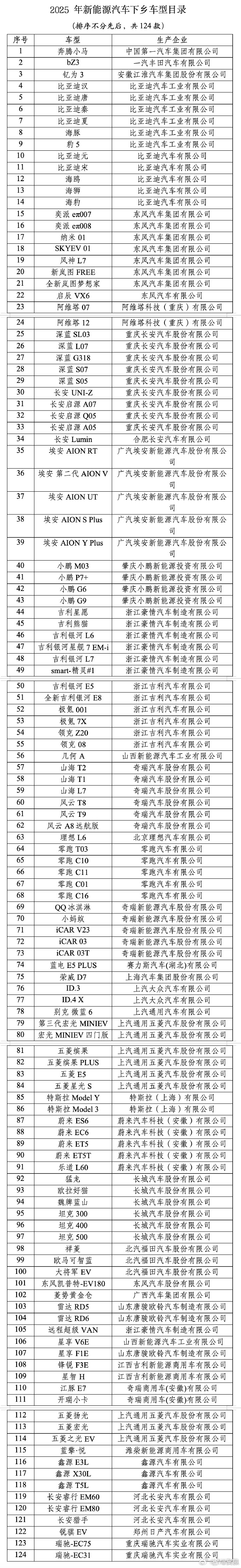 又开始新的一轮汽车下乡了，看了下，连特斯拉/蔚来都在下乡……嗯，没有小米汽车和问