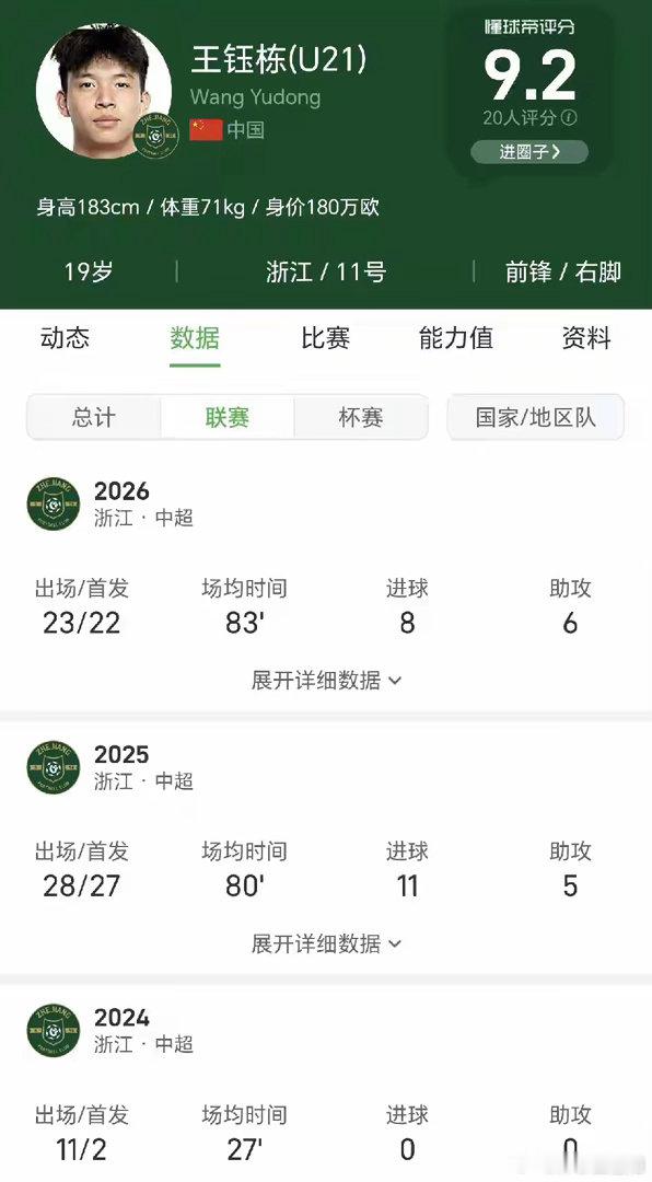 为什么王钰栋还不留洋？看看申花这个外援就知道了！申花外援路易斯自今年6月出战中超