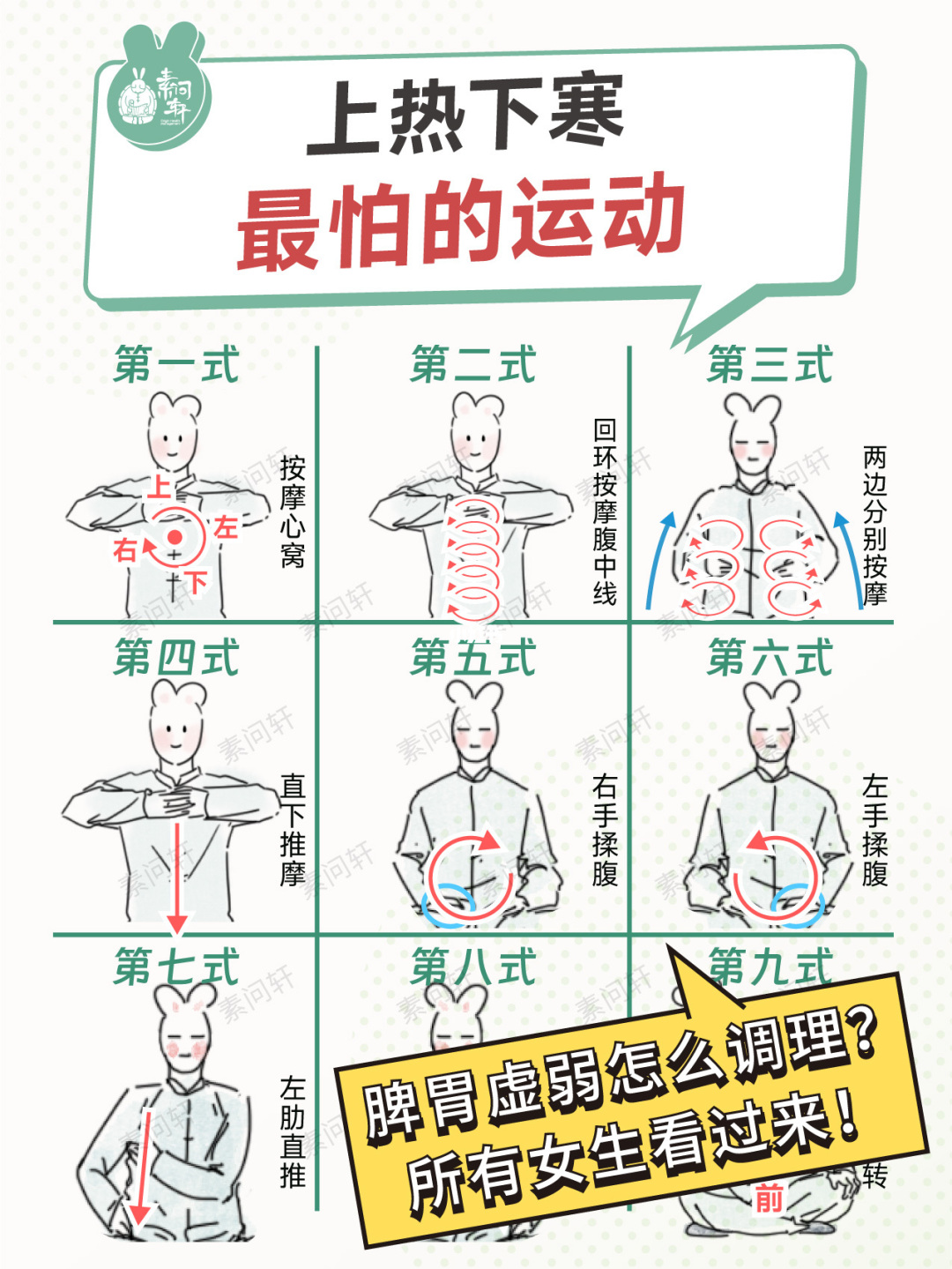 上热下寒脾胃虚❗️9步通中焦祛湿引火下行