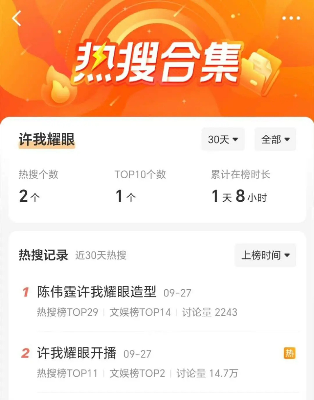 在微博的营销是不是已经无法反馈到剧上了？？wb好像查无此剧，但是成绩非常好，许我