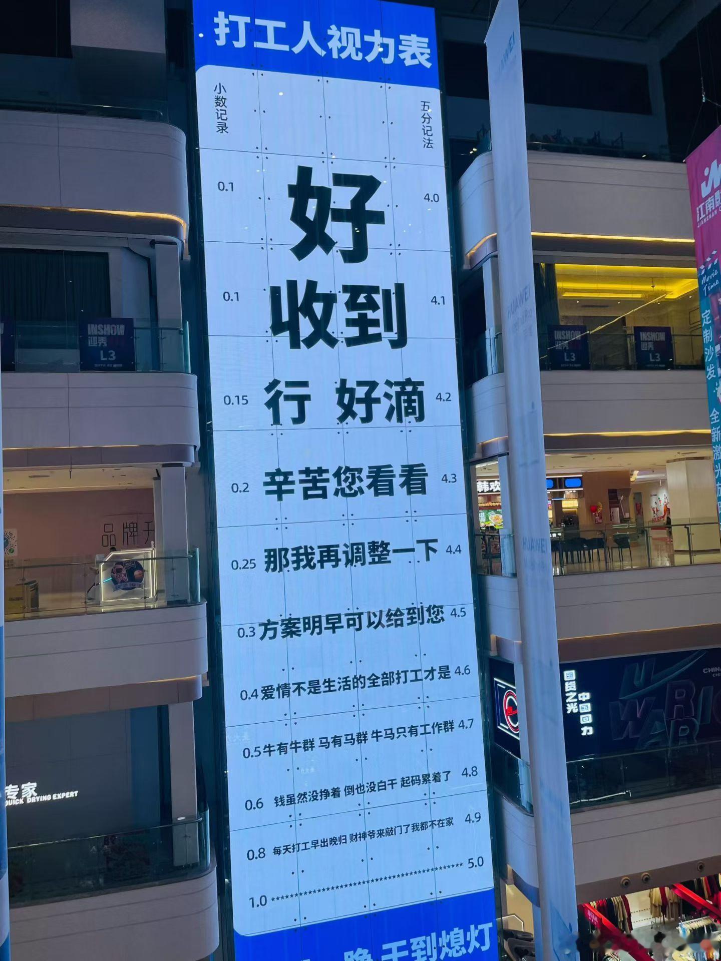 打工人视力表 ​​​