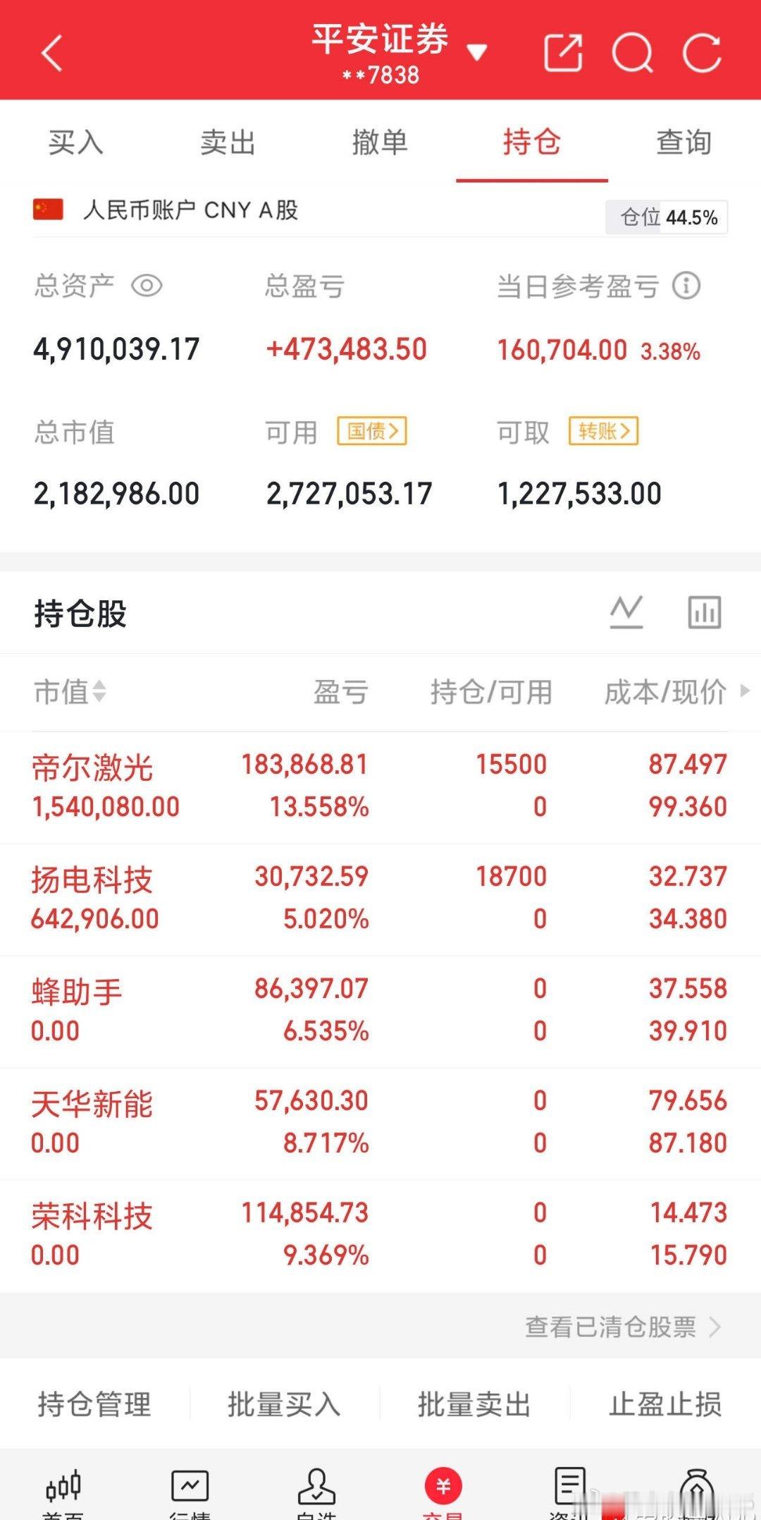 实盘第8天记录：早盘$帝尔激光(SZ300776)$ $扬电科技(SZ30101